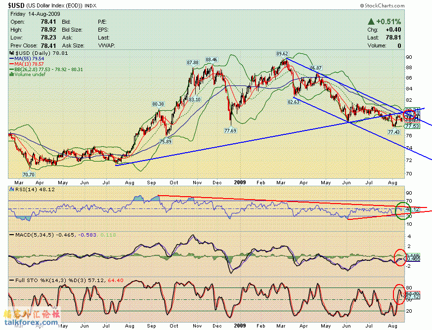 090814 usdx d.GIF