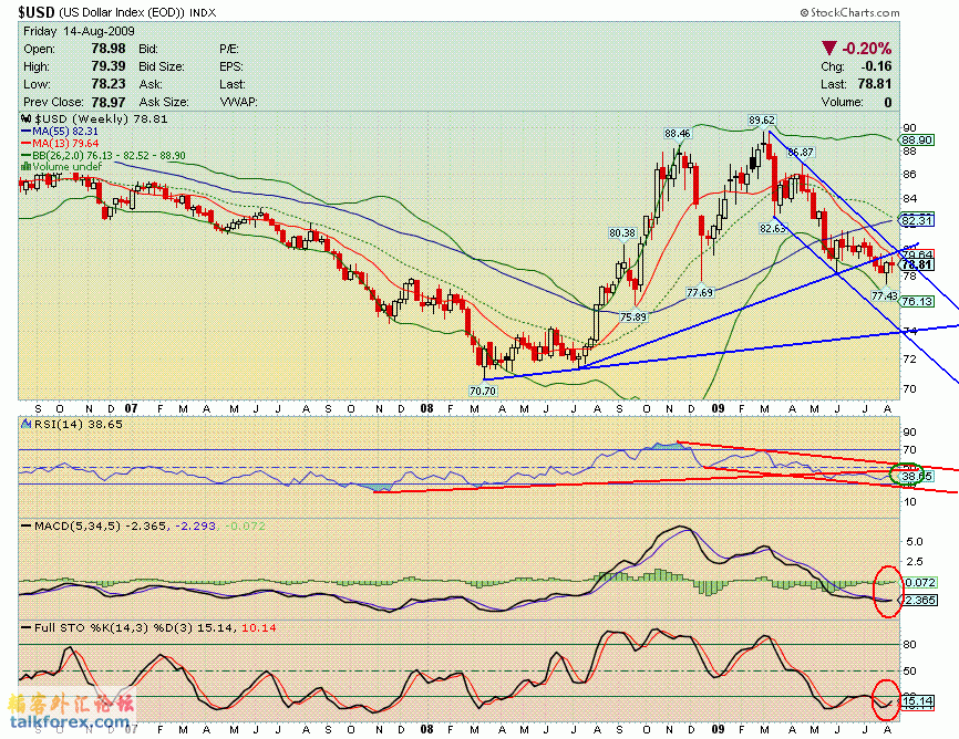 090814 usdx w.GIF