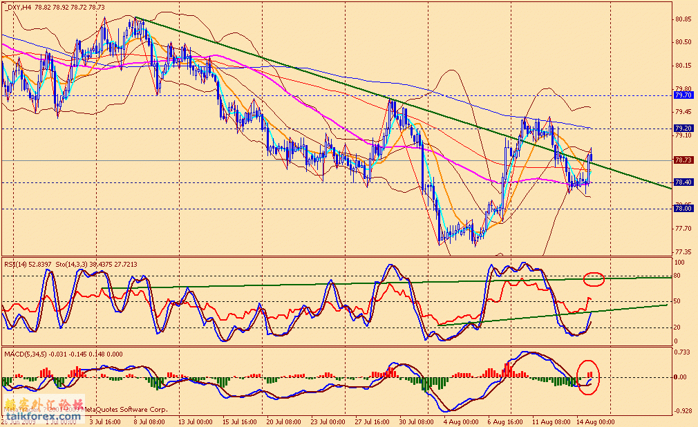 usdx 4h 090814.gif