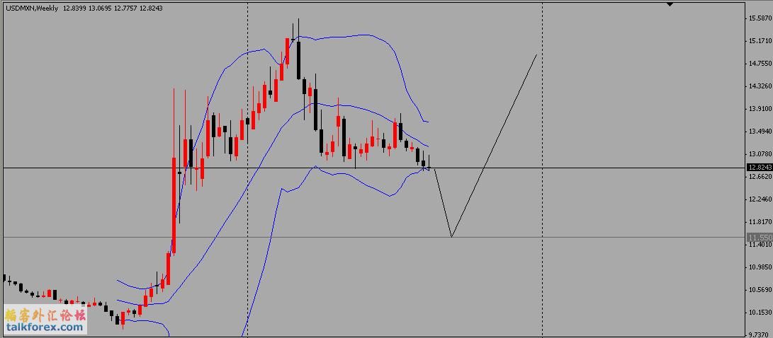 USD-MXN-Weekly-2009.08.22.jpg