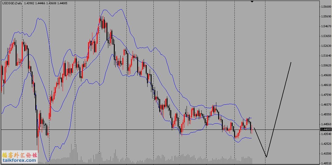 USD-SGD-Daily-2009.08.22.jpg