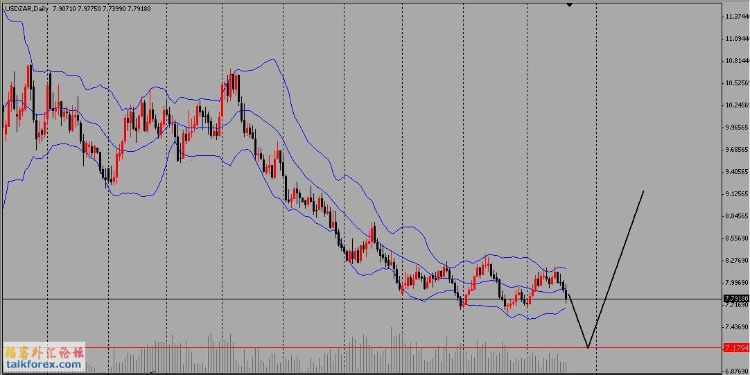 USD-ZAR-Daily-2009.08.22.jpg