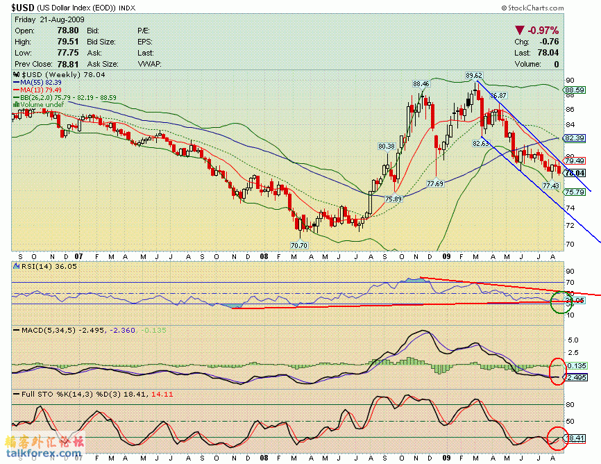 090821 usdx w.GIF