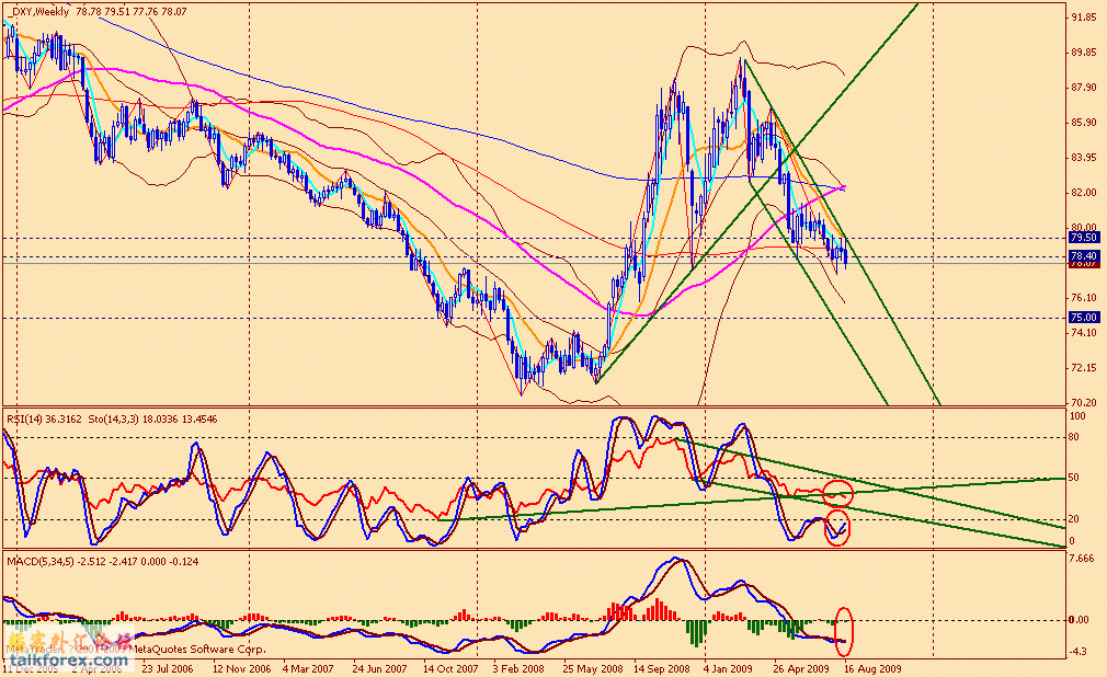 usdx w 090821.gif