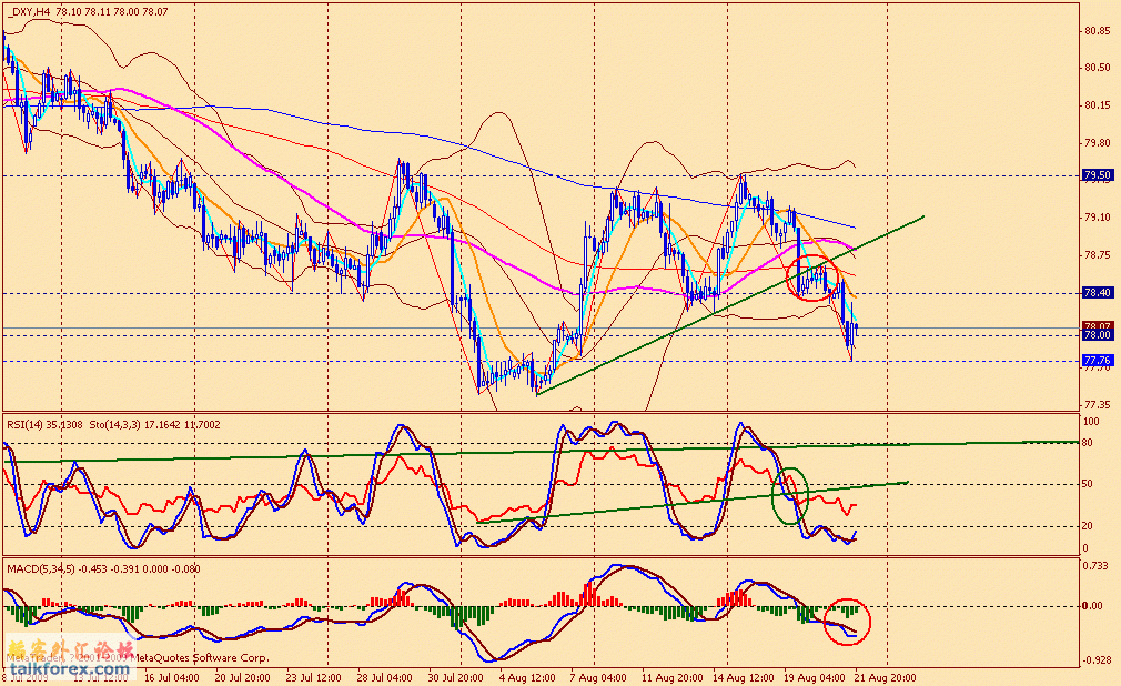 usdx 4h 090821.gif