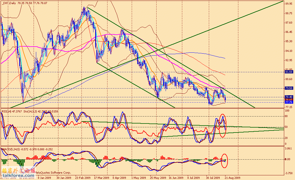 usdx d 090821.gif