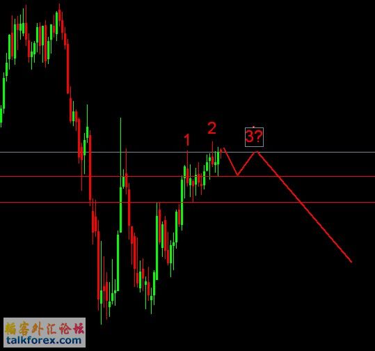 eurusd weekly.jpg