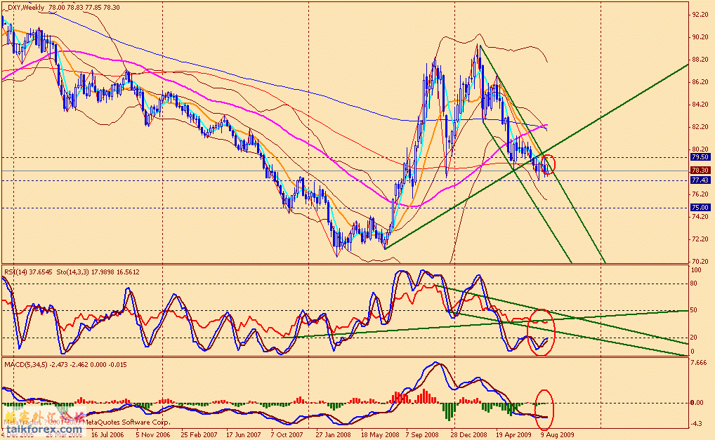usdx w 090828.gif