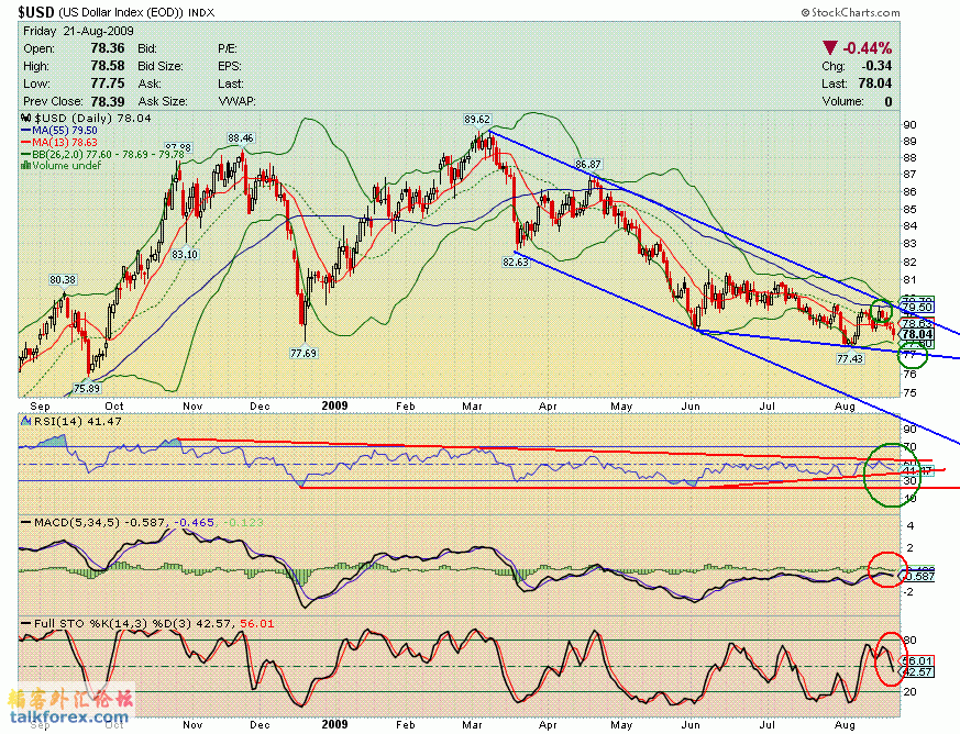 090821 usdx d.GIF