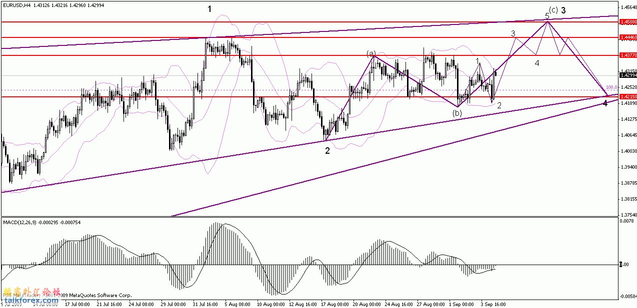 2009年9月5eurusd4h线.gif