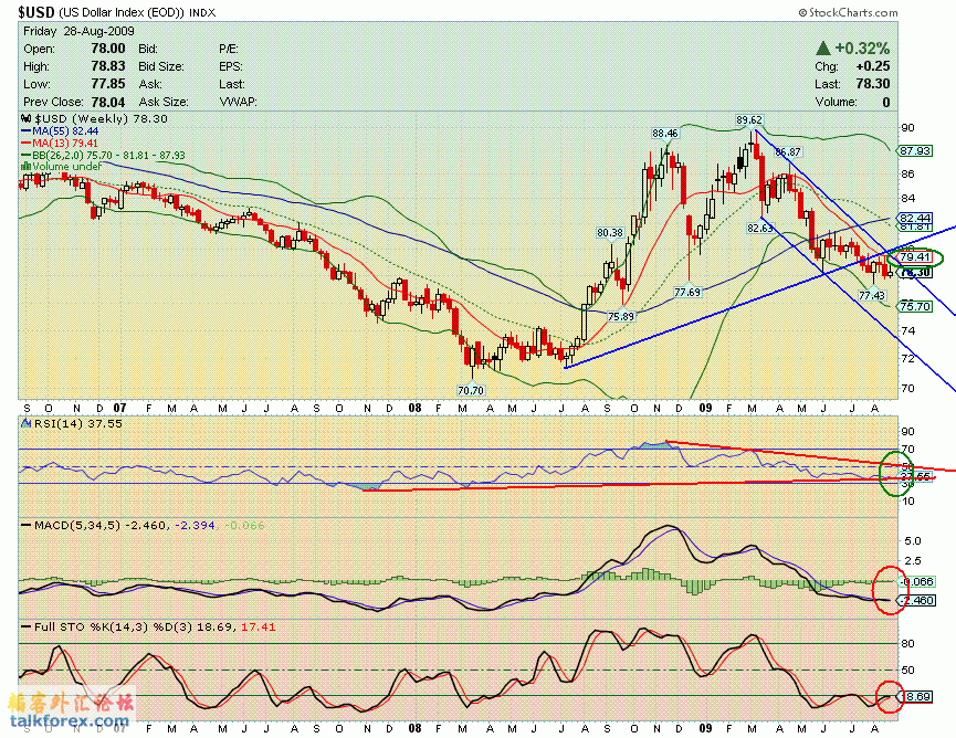 090828 usdx w.GIF