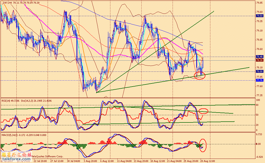 usdx 4h 090828.gif