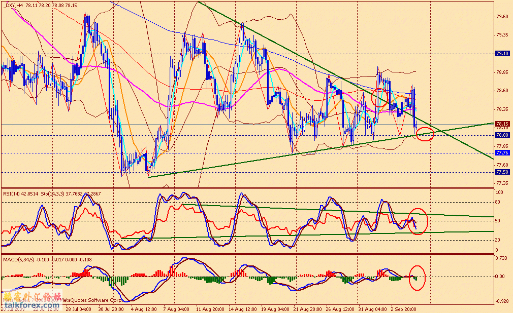 usdx 4h 090904.gif