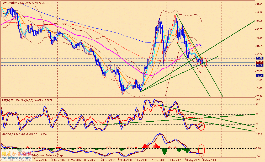 usdx w 090904.gif