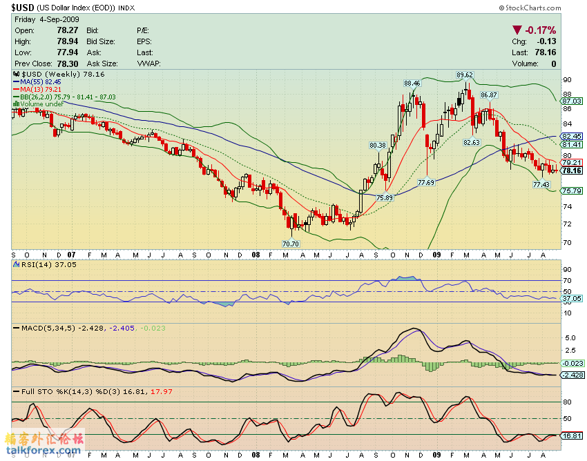 090904 usdx w.GIF
