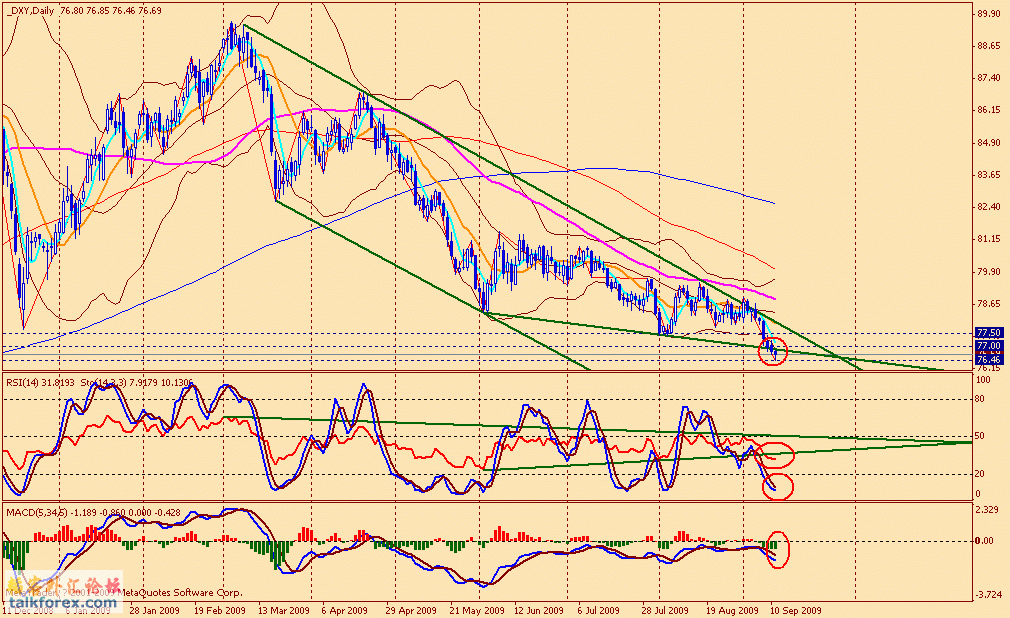 usdx d 090911.gif