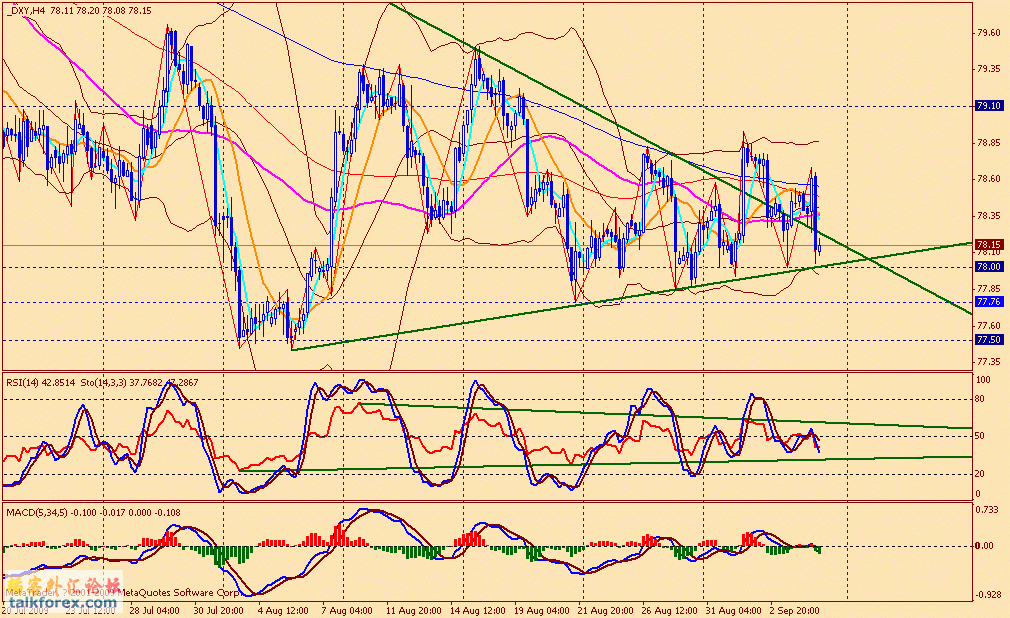 usdx 4h 090904.gif