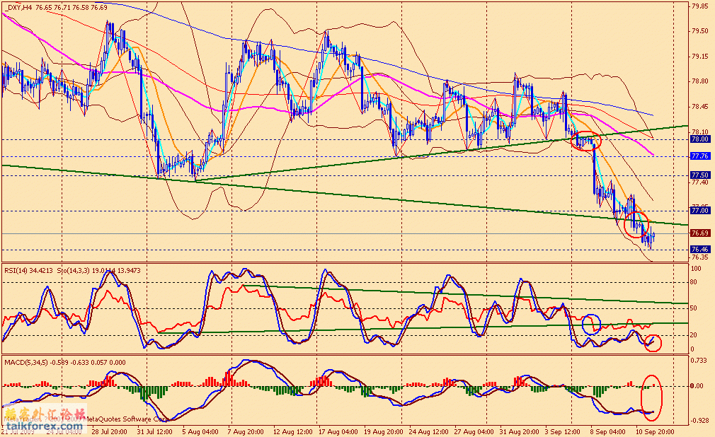 usdx 4h 090911.gif