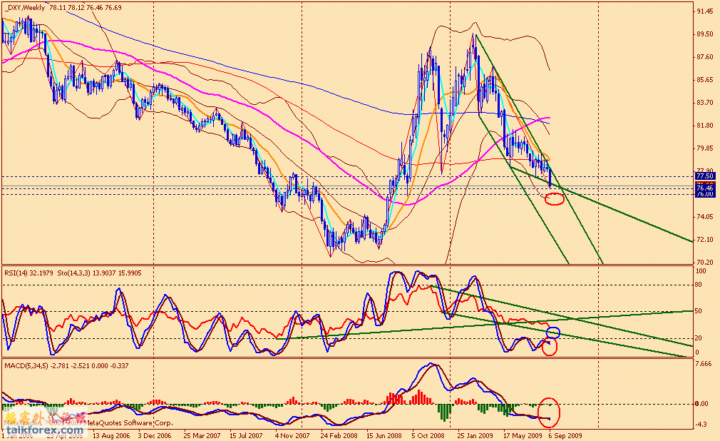 usdx w 090911.gif
