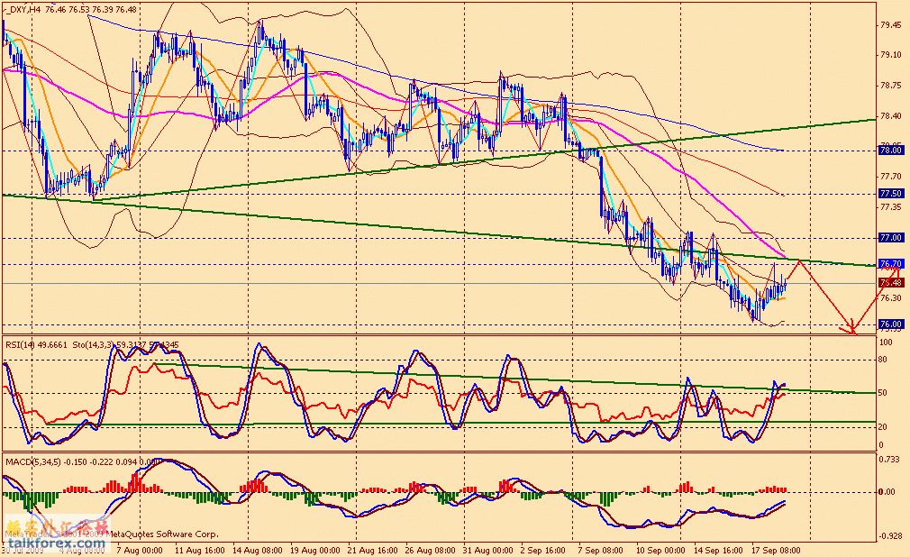 usdx 4h 090918.gif