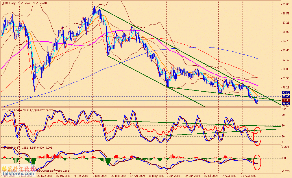 usdx d 090918.gif