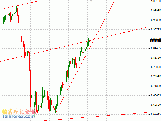 20090922audusd-weekly.gif