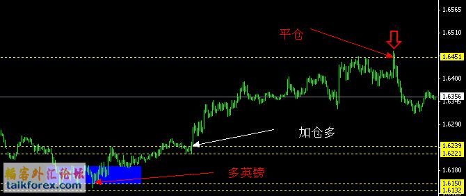 300点波段操作法.jpg