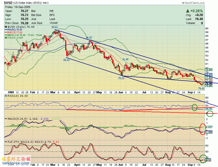 090918 usdx d.GIF