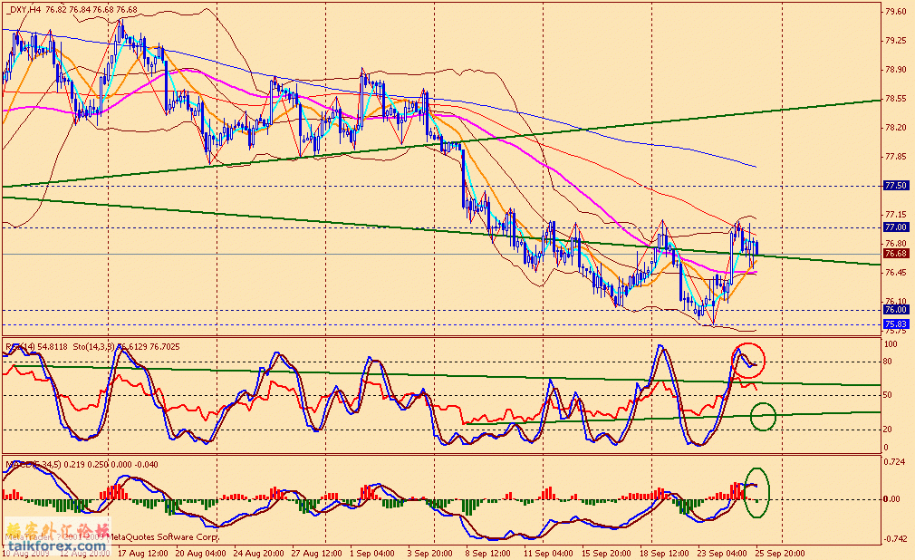 usdx 4h 090925.gif