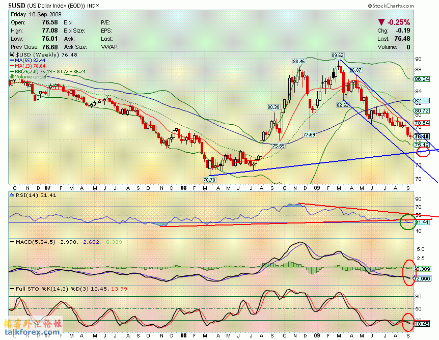 090918 usdx w.GIF