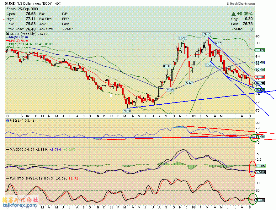 090925 usdx w.GIF