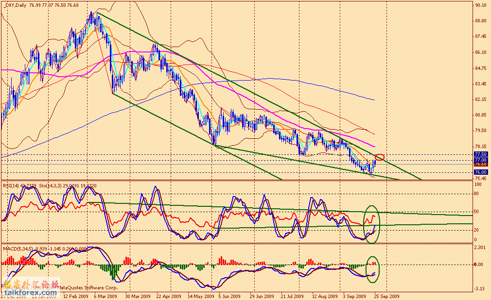 usdx d 090925.gif