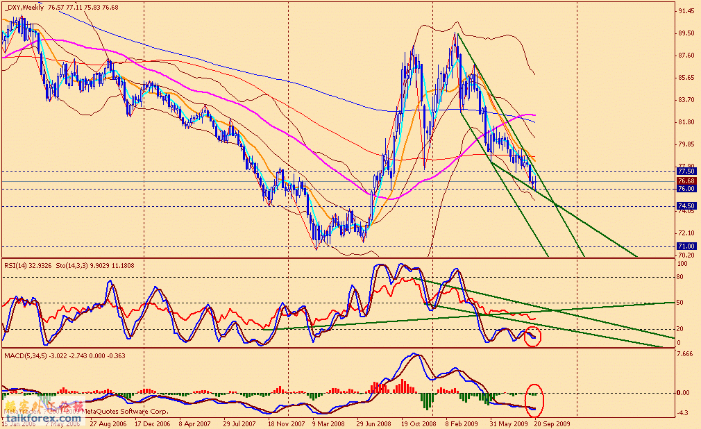 usdx w 090925.gif