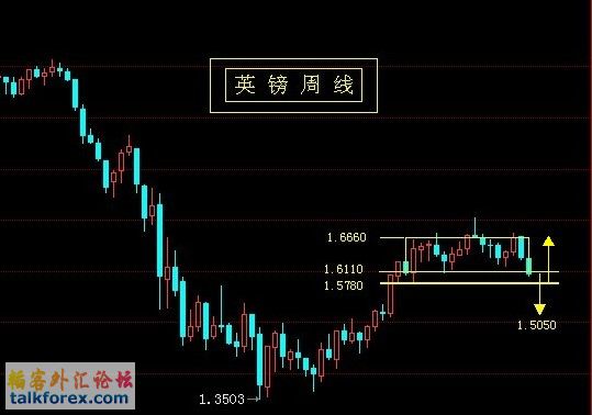 英镑周线.jpg