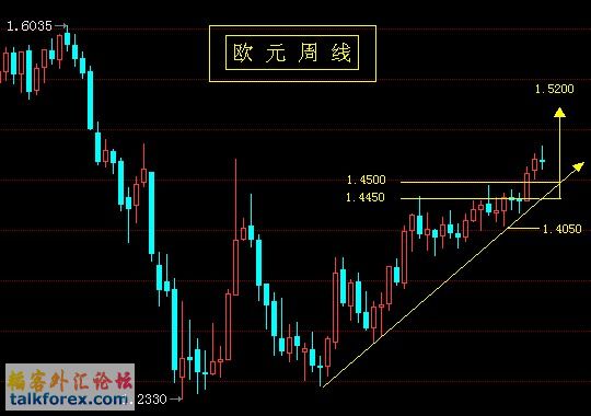 欧元周线.jpg