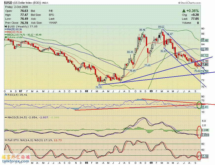 091002 usdx w.GIF