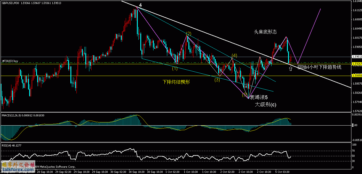 2009年10月5日_gbp30min线.gif