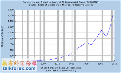 BUSLOANS_Max_630_378.png