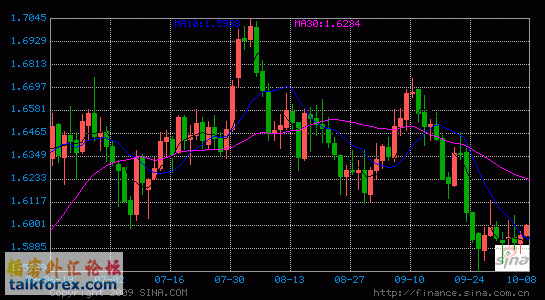 GBP.gif