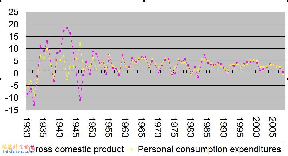 gdp与个人支出.jpg