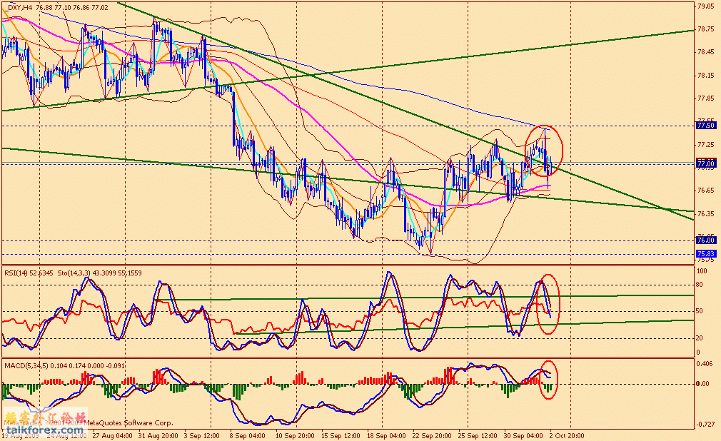 usdx 4h 091002.gif