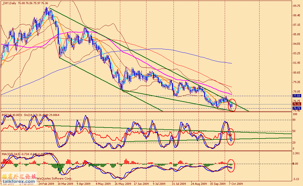 usdx d 091009.gif