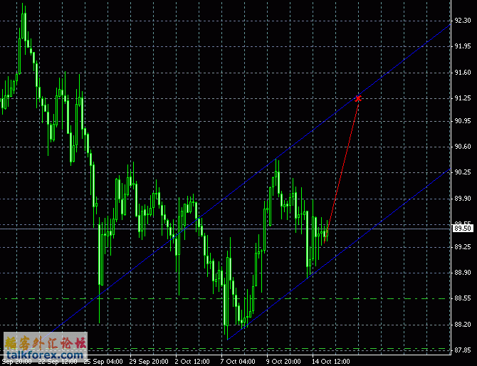 usdjpy h4.GIF