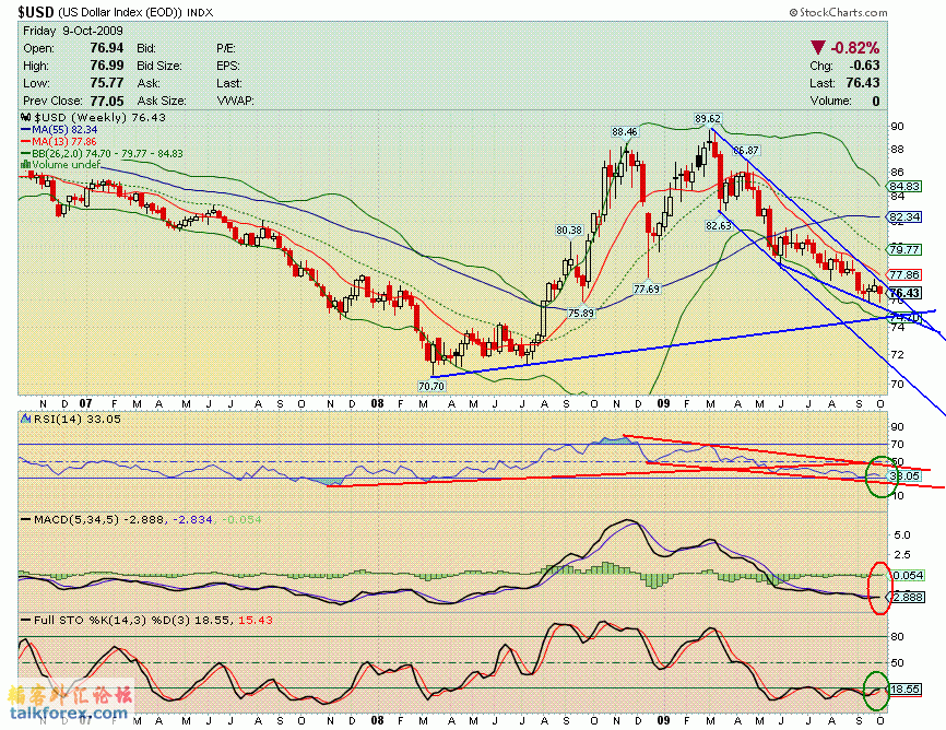 091009 usdx w.GIF