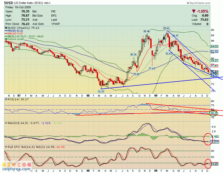 091016 usdx w.GIF