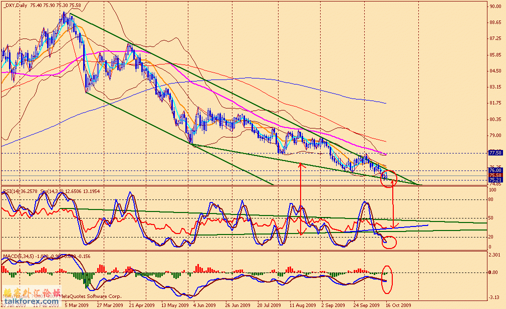 usdx d 091016.gif