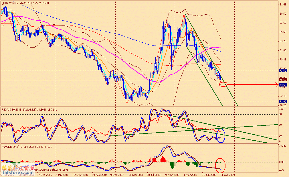 usdx w 091016.gif