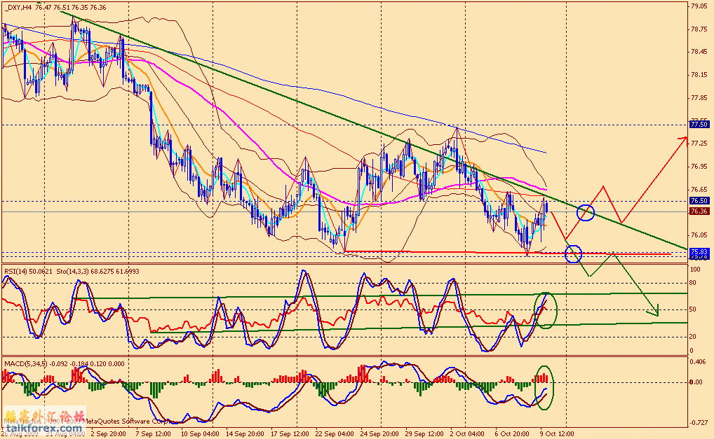 usdx 4h 091009.gif