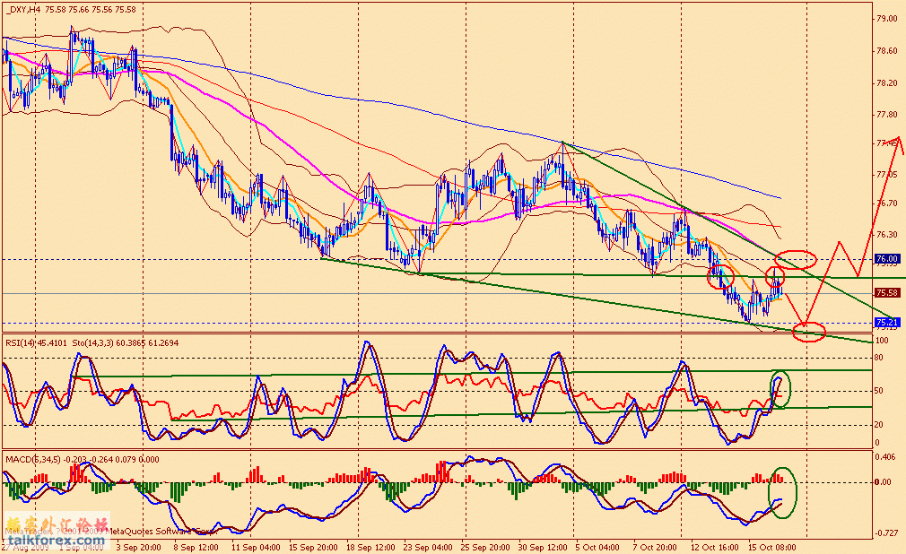 usdx 4h 091016.gif