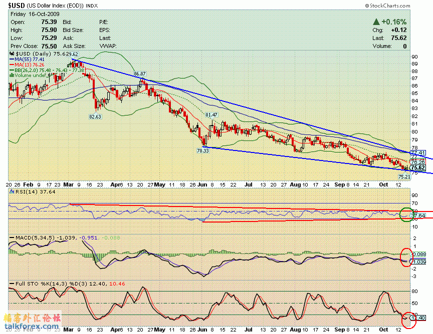091016 usdx d.GIF